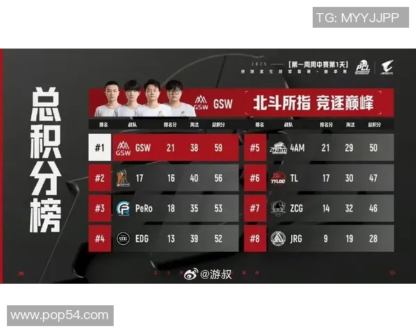 xLeft绝地求生：从新秀到王者之路的成长与挑战