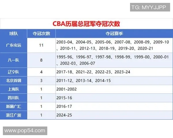 以CBA为核心洞察新赛季强弱变化与争冠格局走势深度解析全景化