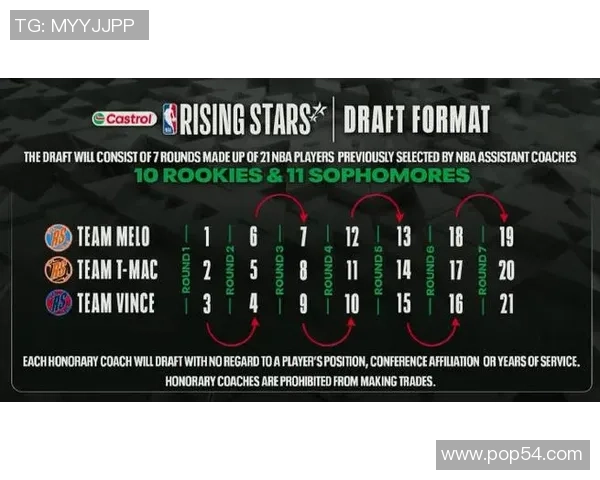 洞悉NBA新年度赛季格局与劲旅全面崛起趋势的全景深度解读观察 洞悉NBA新年度赛季格局与劲旅全面崛起趋势的全景深度解读观察