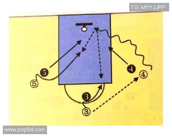 篮球技战术全面解析:从进攻策略到防守布局的深度剖析与实战应用 篮球技战术全面解析:从进攻策略到防守布局的深度剖析与实战应用